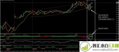 FX11外汇交易系统下载
                