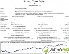 聪明的头皮;Smart Scalper EA下载
                