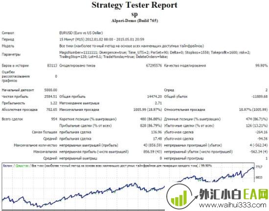 聪明的头皮:Smart Scalper EA下载
