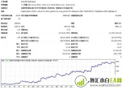 长线趋势EA稳定获利-附回测图下载
                