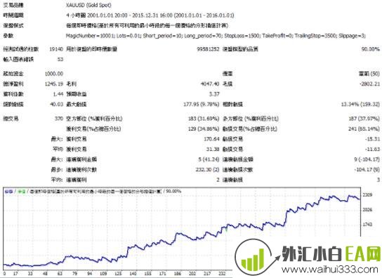 长线趋势EA，稳定获利-附回测图下载