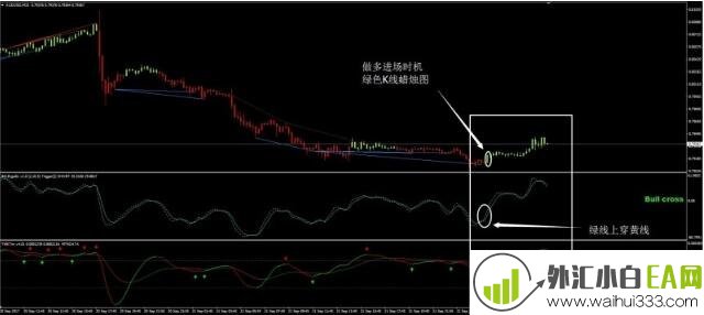 Fx Divergence外汇交易系统下载。