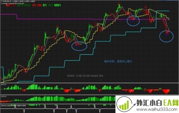 RSI Colored with Gann Hilo Activator外汇交易系统下载