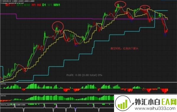 RSI Colored with Gann Hilo Activator外汇交易系统下载