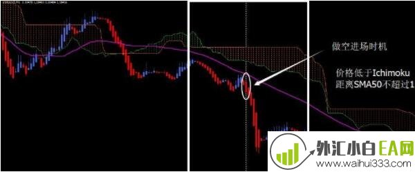 The winning Ichimoku trading system外汇交易系统下载