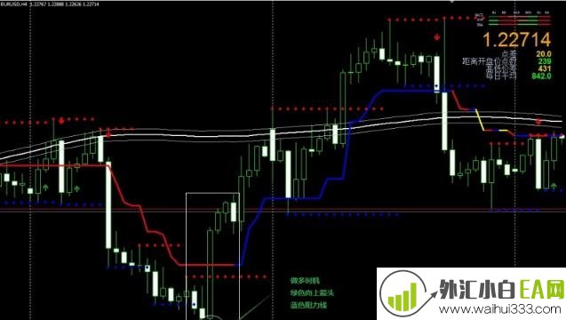 200 Simple Moving Average Channel and 4H Trader外汇交易系统下载