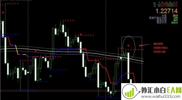 200 Simple Moving Average Channel and 4H Trader外汇交易系统下载