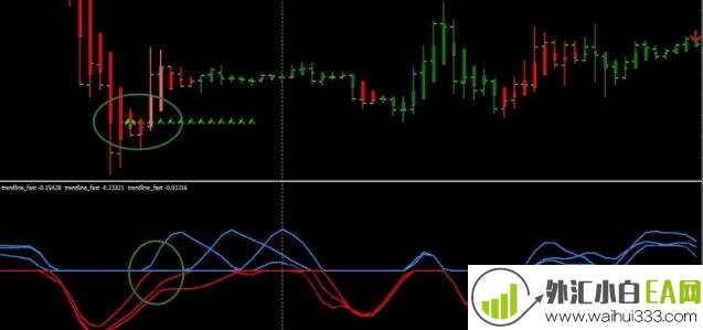 Trendalt外汇交易系统下载