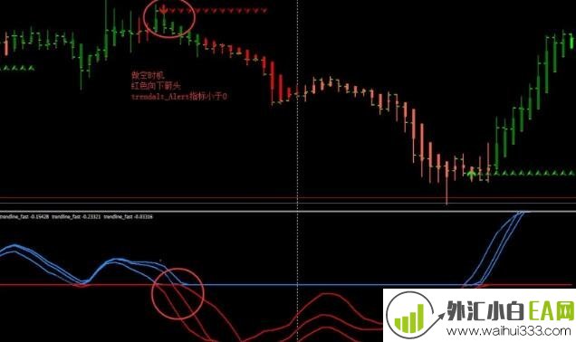 Trendalt外汇交易系统下载