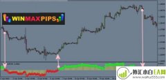 Win-Max-pips指标免费下载
                