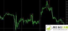 PZ Day Trading一款国外的指标下载
                