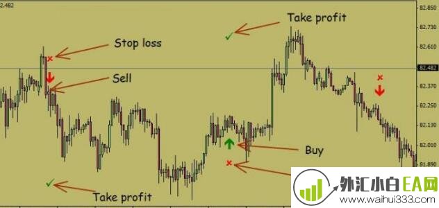 Fibonacci Mysteryz斐波那契指标衍生指标免费下载