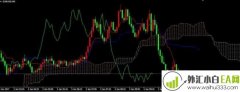 IchimokuAlert_v1指标警报提示下载
                