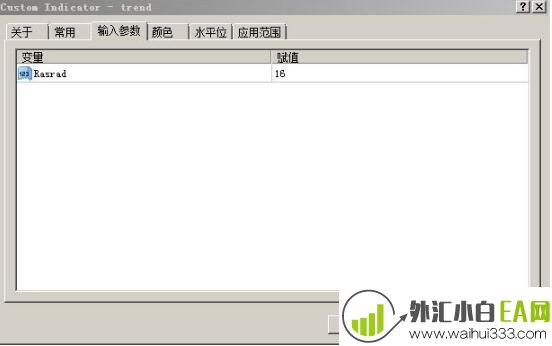 Trend趋势指标下载