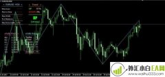 FerruFx_Multi_info+_light_chart_v1.1指标下载
                
