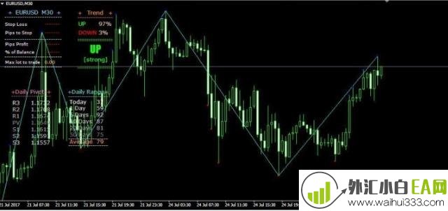 FerruFx_Multi_info+_light_chart_v1.1指标下载