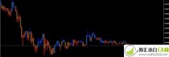 3LineBreak指标替代蜡烛图下载
                