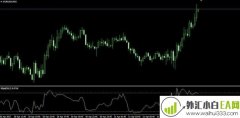 布林极限Bollinger Bands %b指标下载
                