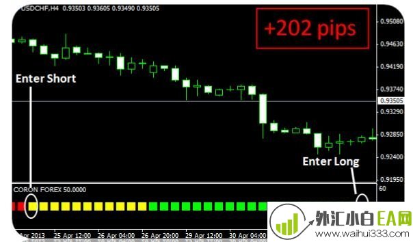 Coron Forex完美科隆指标-免费下载