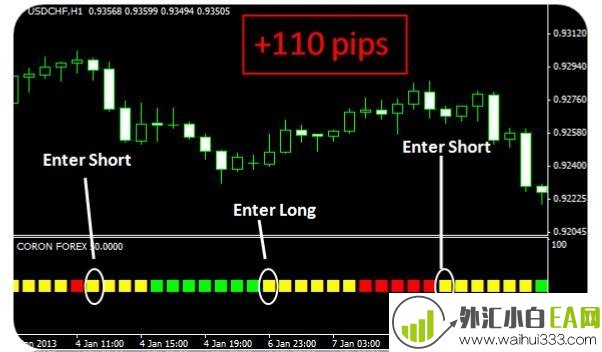 Coron Forex完美科隆指标-免费下载