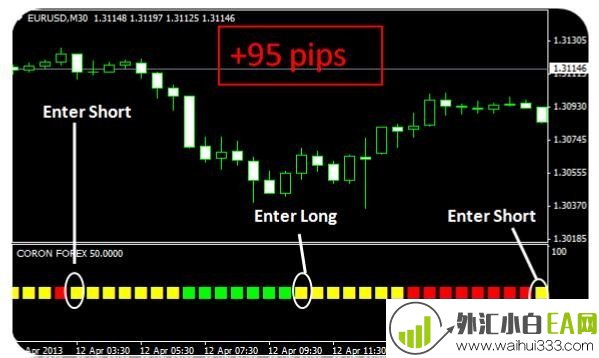 Coron Forex完美科隆指标-免费下载