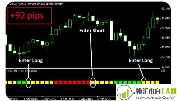 Coron Forex完美科隆指标-免费下载