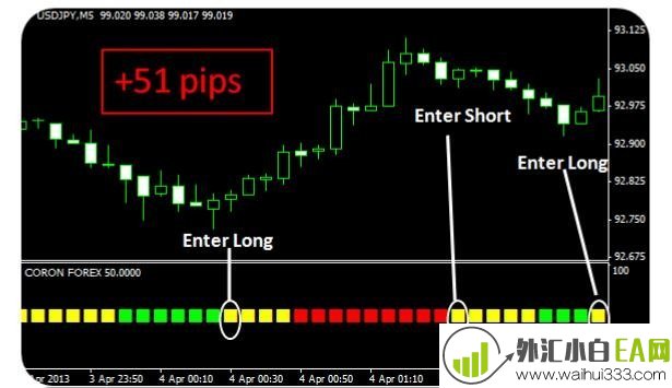 Coron Forex完美科隆指标-免费下载