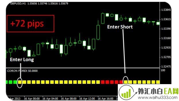 Coron Forex完美科隆指标-免费下载