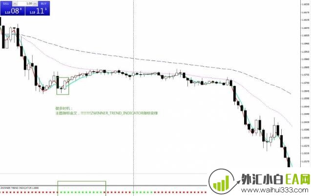 Neuro Trend外汇交易系统下载