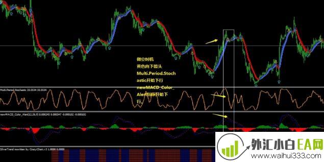 MACD&KDJ银色趋势外汇交易系统下载