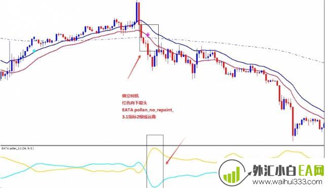 价格动态回撤外汇交易系统下载