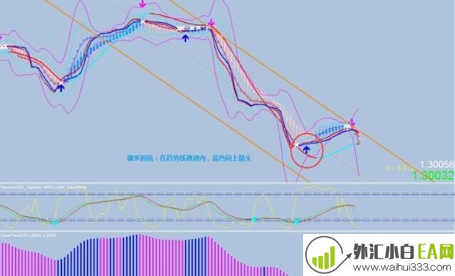1H e 4H trader外汇交易系统下