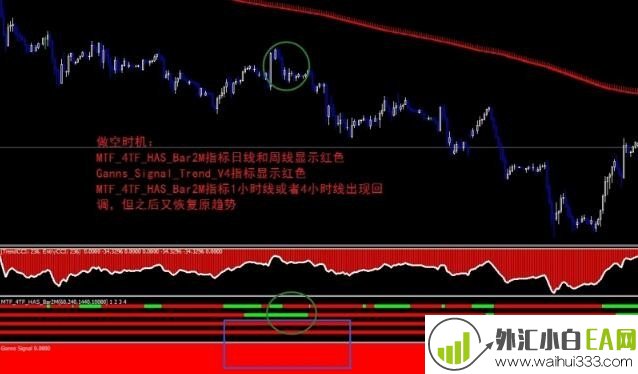 Trend Signal外汇交易系统下载