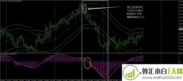 无延迟MACD&CCI信号外汇交易系统下载