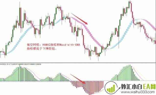 Hama and MACD with EMA外汇交易系统下载
