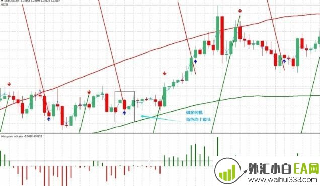 Pama Gann Grid外汇交易系统下载