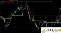 Super Trend profit外汇交易系统下载
                