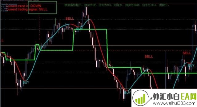 Super Trend profit外汇交易系统下载