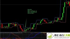 TrendRange Channel外汇交易系统下载
                