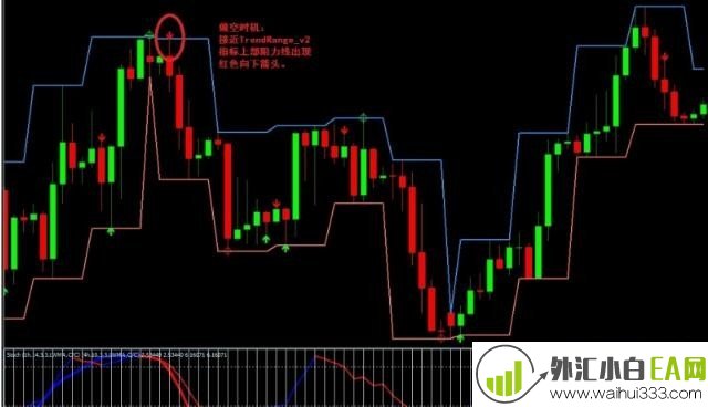 TrendRange Channel外汇交易系统下载