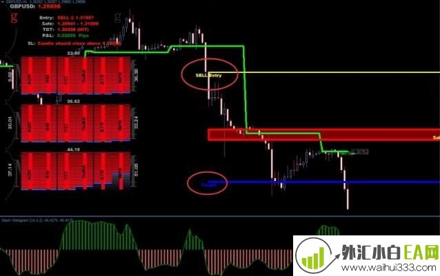 Radar signal外汇交易系统下载