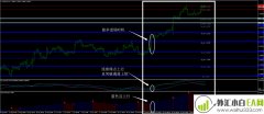 布林线&amp;MACD外汇交易系统下载
                
