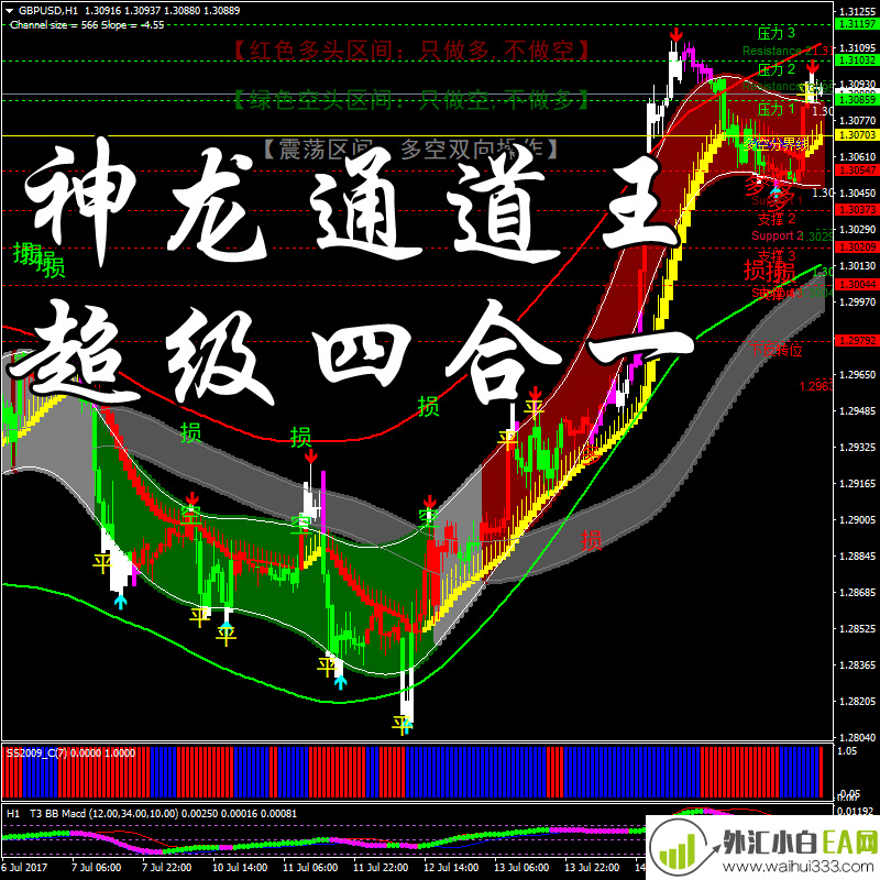 神龙通道王顶底系统炒外汇现货白银黄金 分析四个系统MT4指标下载。