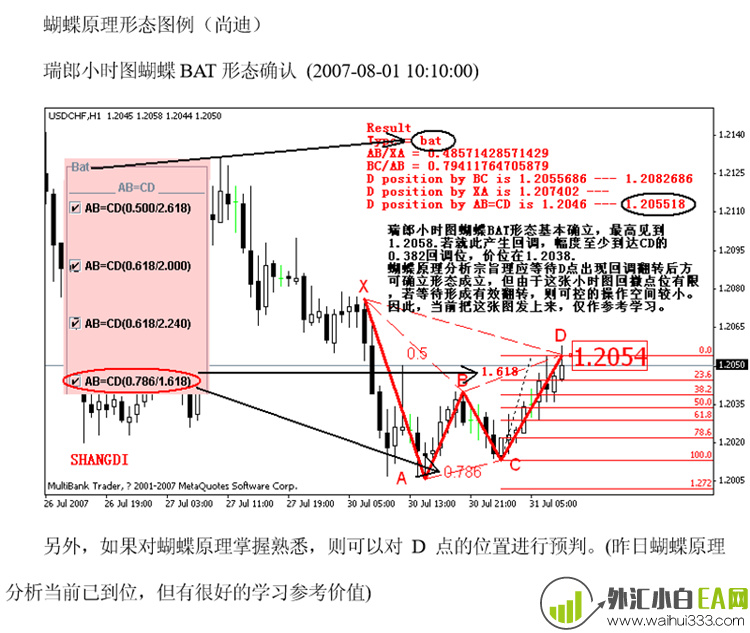 新版蝴蝶形态高级版提前预测D点位置,外汇原油白银黄金MT4指标系统。