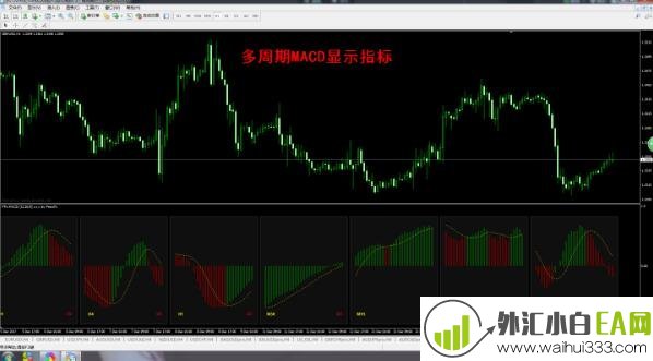 多周期指标合集,MT4黄金外汇原油指标,包含20余多周期指标!