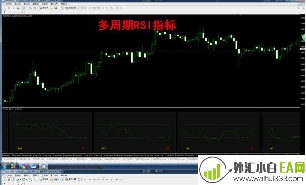 多周期指标合集,MT4黄金外汇原油指标,包含20余多周期指标!