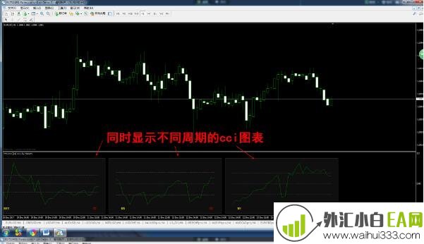 多周期指标合集,MT4黄金外汇原油指标,包含20余多周期指标!