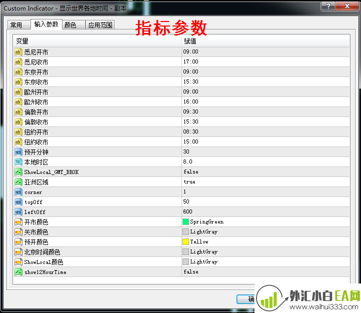 MT4外汇原油指标,自动显示世界各地时间北京、东京、纽约时间!