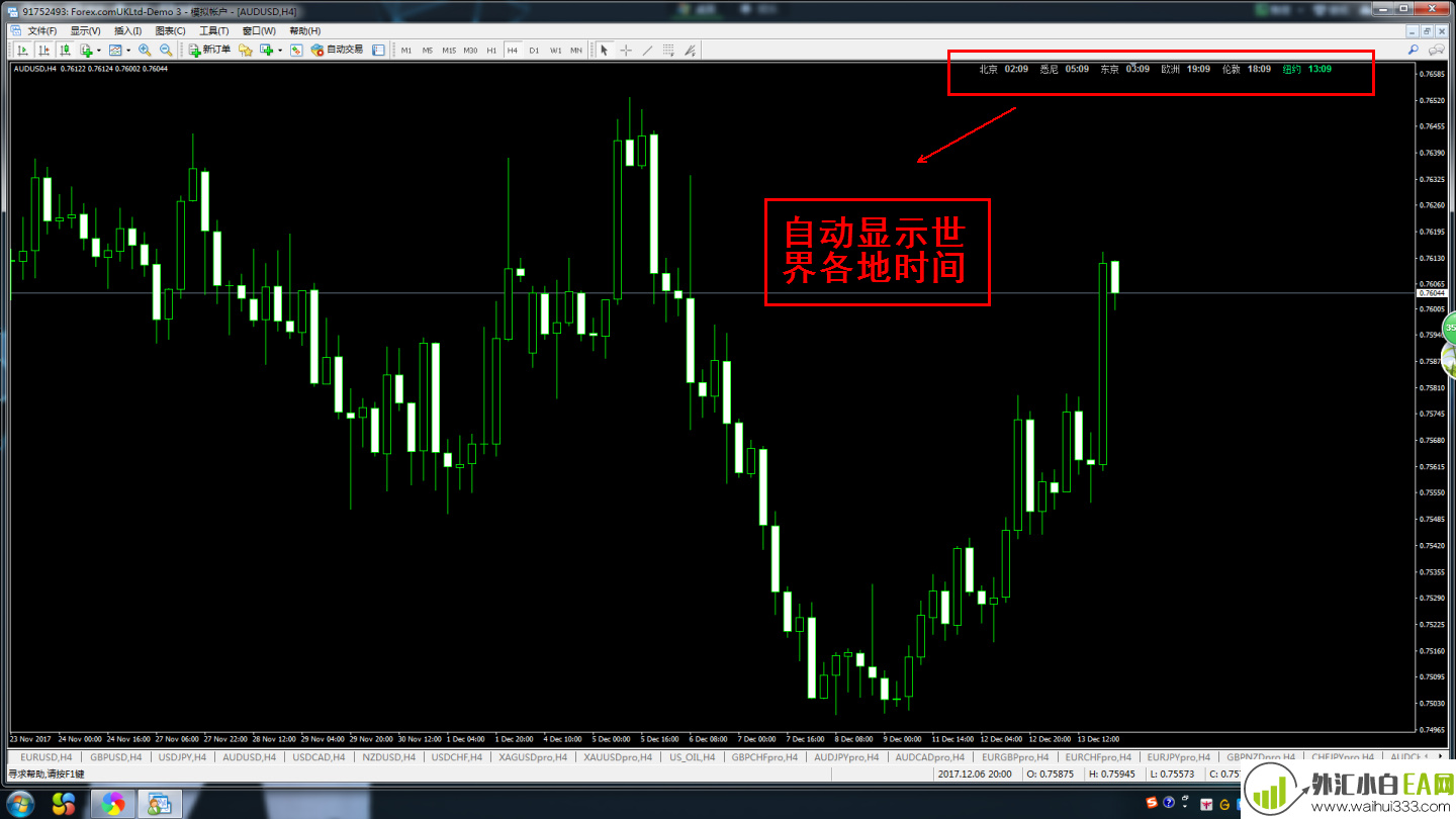 MT4外汇原油指标,自动显示世界各地时间北京、东京、纽约时间!