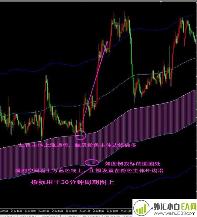 外汇黄金趋势型指标,做趋势判断,多空买卖点MT4指标下载